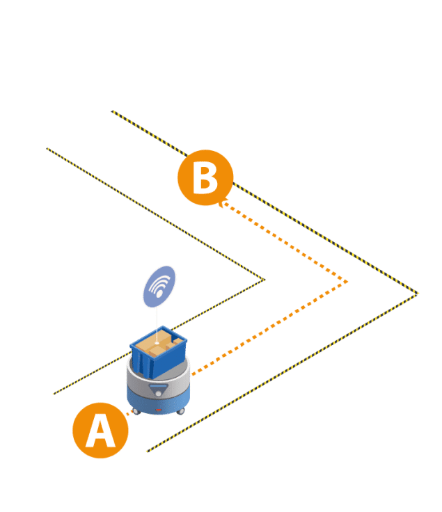 Schéma de l'automatisation du déplacement de marchandises d’un point A à un point B grâce aux solutions AMR de wiio