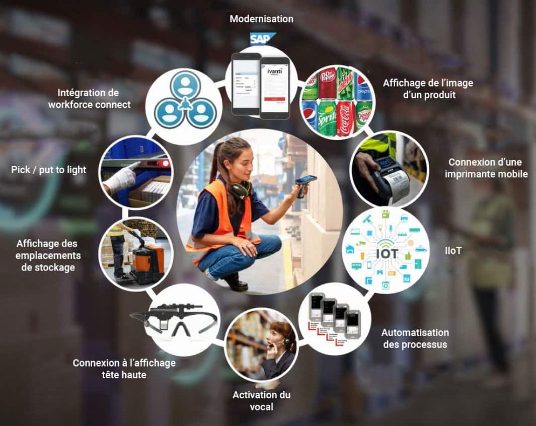 Modernisation des écrans (Velocity) : Employée d'entrepôt utilisant un scanner, avec divers écrans et technologies.