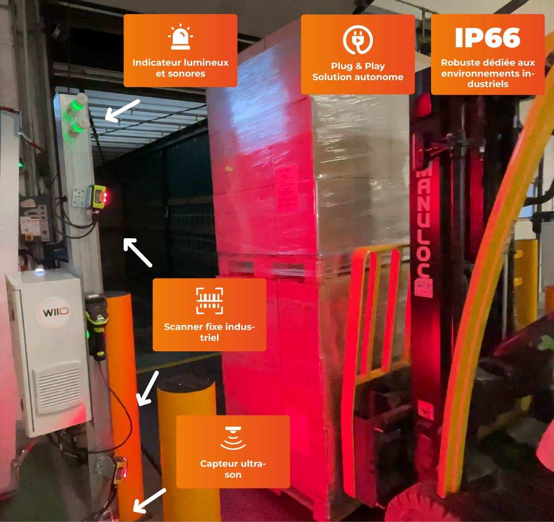 dockdoor dans un entrepot avec les explications
